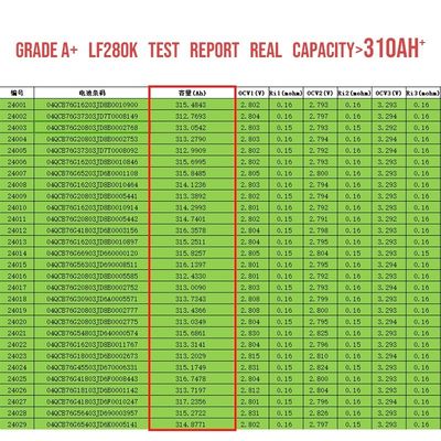 12V 24V 48V 태양 에너지 저장 시스템 OEM 3.2V 280Ah 304Ah 340Ah 리온 이온 배터리