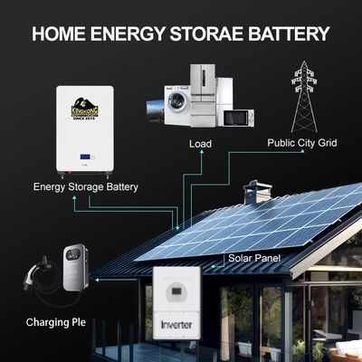 110V/220V/230V 출력 전압 집 패널 키트용 태양 에너지 시스템