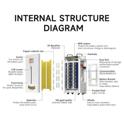 맞춤형 태양광 LFP 배터리 48V 볼트 100Ah 200Ah 300Ah Lifepo4 10Kwh 15Kwh 5Kw 배터리 리?? 배터리 팩 휠 케이스