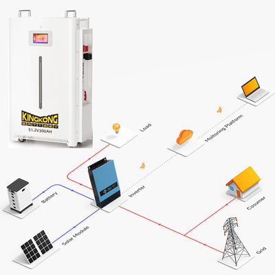 다이네스 B4850 A48100 B3 4.8 5 10Kwh 48V 100Ah 200Ah 볼트 리?? 이온 철화강 라이프포4 배터리 100A 150A 200A Bms